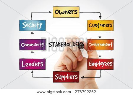 Company Stakeholders Mindmap With Marker, Business Concept Background