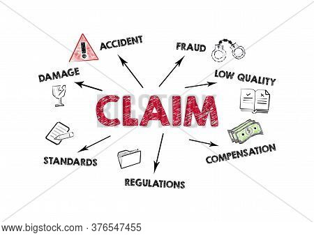Claim. Damage, Accident, Low Quality And Regulations Concept. Chart With Keywords And Icons