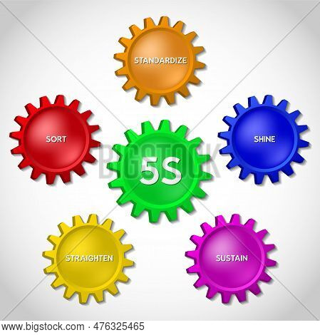 Infographic Showing A Method Called 5s Used In Large Enterprises. The Aim Of The Method Is A Well Or