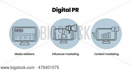 Digital Pr Banner On White Background. Stylish Public Relations Banner With Black Text And Icons For