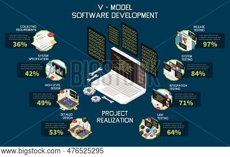 V Model Software Development Isometric Composition With Icons Of Laptop Code Screens And Editable Te
