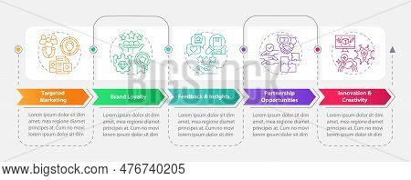 Micro Community Benefits For Business Rectangle Infographic Template. Data Visualization With 5 Step
