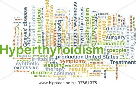 Background concept wordcloud illustration of hyperthyroidism