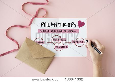 Endowment Grantor Philanthropy Generosity Giving