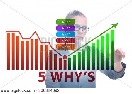 Five whys concept with businessman pressing virtual button