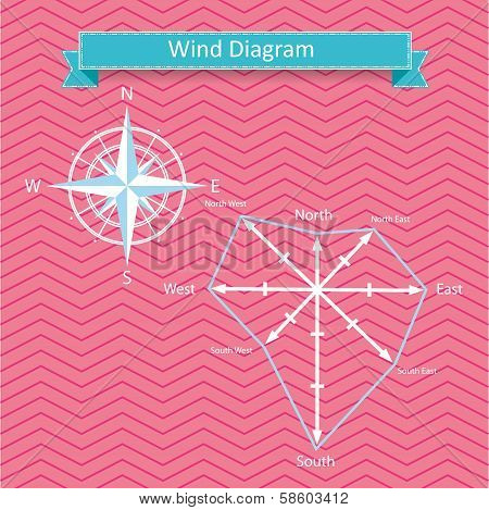 wind rose diagram and compass vector