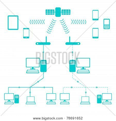 Network Flow Diagram