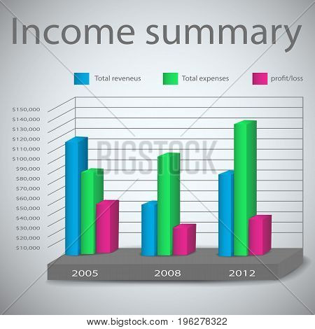 Business income statistics with colorful digrams showing revenues expenses profit and loss on grey background flat vector illustration