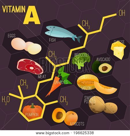 High vitamin A Foods. Healthy fruits, berries, eggs, fish, meat and vegetables. Vector illustration with chemical formula in bright colours on a dark violet background.