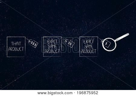 Magnifying Glass Analysing Identical Products With Different Price Tags