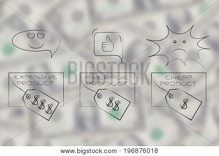 Items With Different Price Tags With Feedback Ranging From Positive To Negative