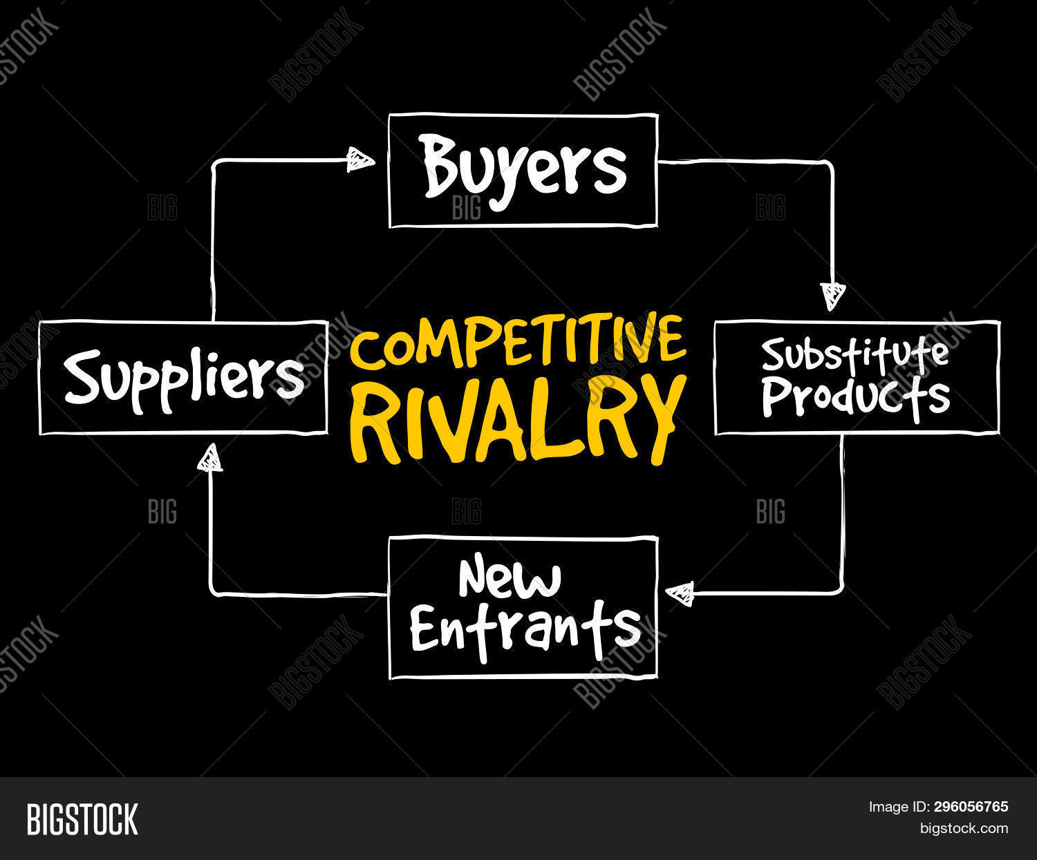 Indistry Rivalry Competitive Rivalry Image & Photo (Free Trial) | Bigstock