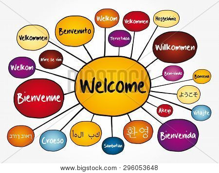 Welcome In Different Languages Mind Map, Education Business Concept For Presentations And Reports