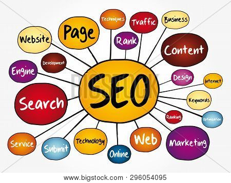 Seo - Search Engine Optimization Mind Map, Technology Concept For Presentations And Reports