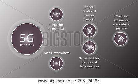 5g Use Cases. Infographics Shows The Main Directions Of Application Of The New Technology. 3840