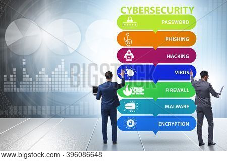 Cybersecurity concept with key elements