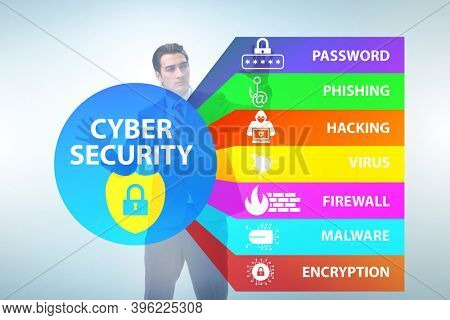 Cybersecurity concept with businessman pressing button