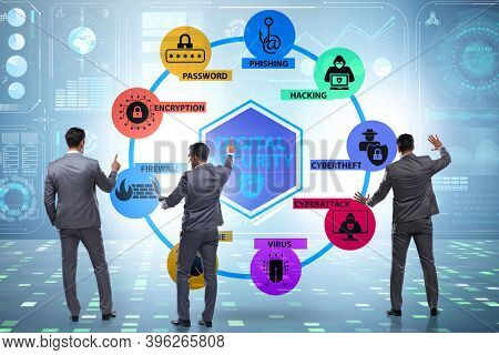 Digital security concept with key elements