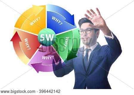 Five whys concept with businessman pressing virtual button