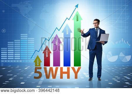 Five whys concept with businessman pressing virtual button