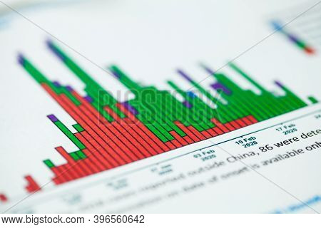 Closeup Detail Of Epidemic Curve Of Covid-19 Cases Identified Outside Of China,by Date Of Report And