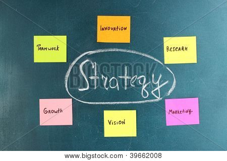Schema der Grundfunktionen des Marketings. Bunte klebrige Papiere an Bord