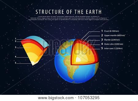 structure of the earth infographic vector