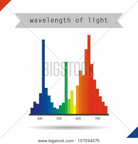 Icon Schedule Of The Wavelength Of Light