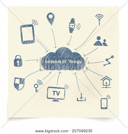 Internet of things - cloud with devices and different icons. Vector illustration.