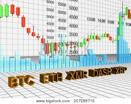 Cryptocurrency exchange trades. Trading schedule. Three-dimensional image. 3D illustration.
