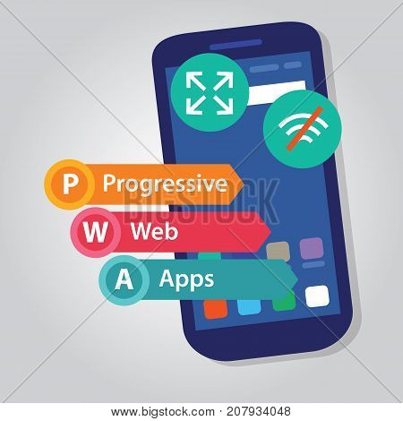 PWA Progressive Web Apps smart phone web application development vector
