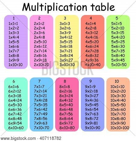 Multiplication Square. School Vector Illustration. Multiplication Table. Poster For Kids Education. 