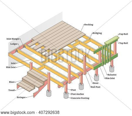 Parts Of Deck With Labeled Materials And Location Diagram Outline Concept
