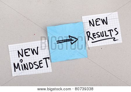 New Mindset New Results