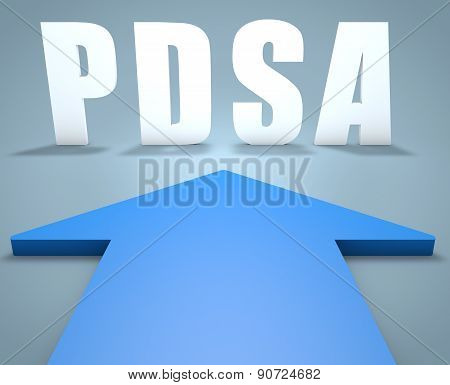 Plan Do Study Act
