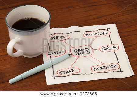 Organisation und Entwicklungskonzept