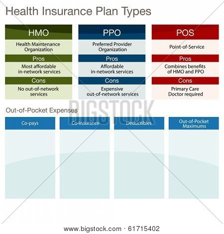 An image of a health insurance plan type chart.