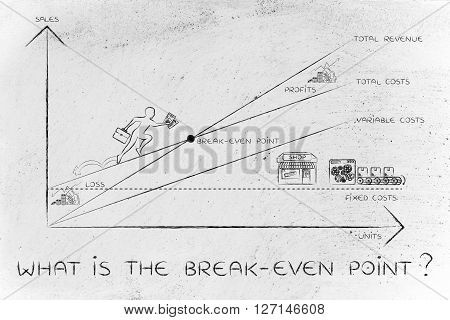 Graph With Ceo Climbing Results, What Is The Break-even Point?
