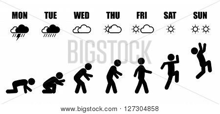Abstract working life cycle from Monday to Sunday concept in black stick figure style on white background