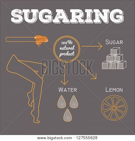 Sugaring illustration. ingredients of sugar paste for epilation