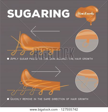 instruction of sugaring epilation. how it works. sugar paste
