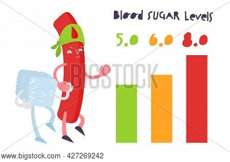 Blood Sugar Balance Infographic. Normal And High Levels.