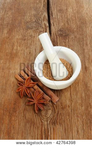 Pestle และปูน