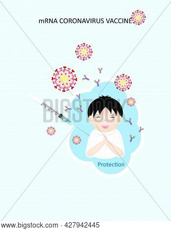 Mrna Vaccine Sars-cov-2 Vector Texture. Covid19 Vaccine Protection.