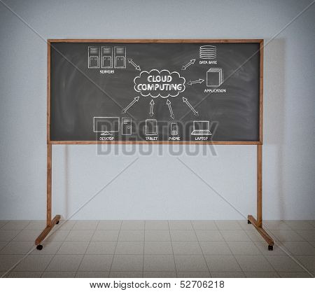 Cloud Computing With The Inscriptions