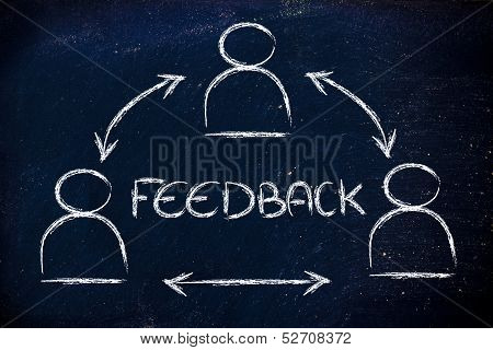 Feedback Process, Design With Group Of People Interacting