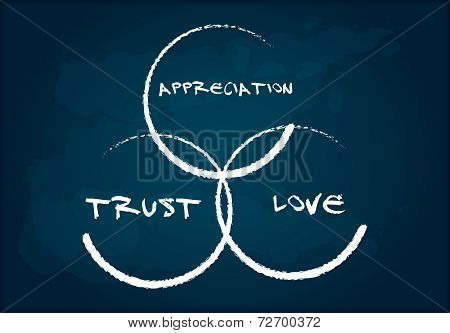 Good Human-relations Are Key To Success And Happiness