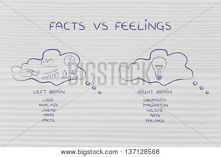 Thought Bubbles With Stats Against Creative Idea, Factss Vs Feeligns