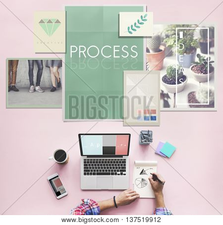 Process Procedures Steps System Task Concept