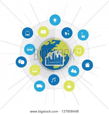 Eco Friendly Smart City Design Concept with Icons - Cloud Computing, IoT, IIoT, Public Network Structure, Technology Concept Background or Cover Template Illustration in Editable Vector Format
